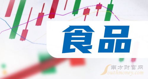 食品相关概念上市公司2024年,名单请收好 2月6日