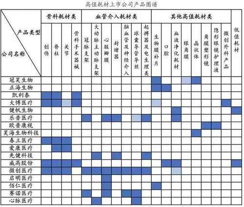 生物医药 医疗器械产业之医用耗材