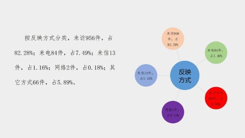 昆明市纪委市监委网站 图解图说 嵩明 图解1 4月脱贫攻坚五级联动监督平台受理群众诉求情况