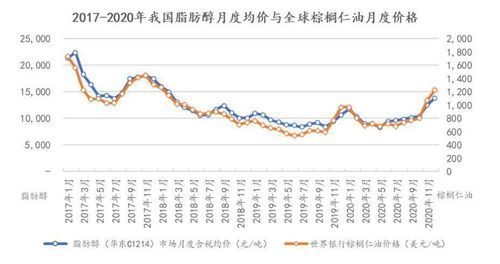 丽臣实业7个交易日破发 净利润增速 大滑坡 原材料价格波动影响大