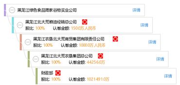 黑龙江绿色食品周家谷物实业公司