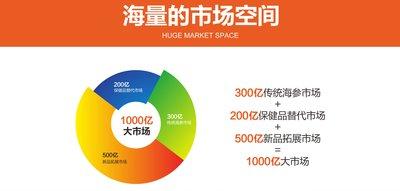 陕西海正实业全国招商启航，重磅推出市场领先产品“海参快客”